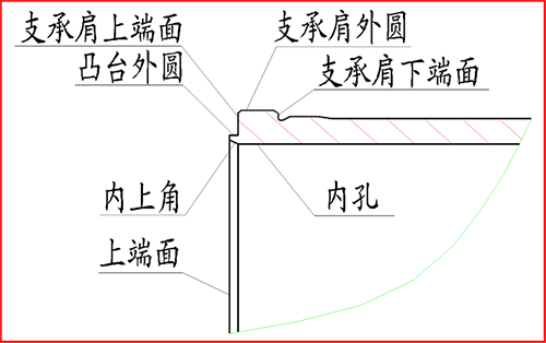 氣缸套結構